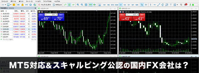 MT5対応かつスキャルピング公認の国内FX会社はどこ?