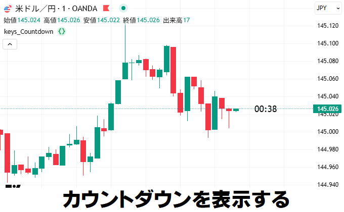 ローソク足の横にカウントダウンを表示するインジケーター