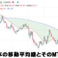 1本の移動平均線とMTF