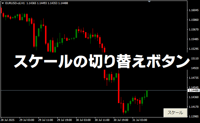 スケールの切り替えボタン