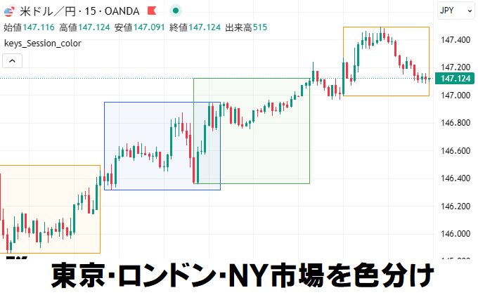市場の色分け