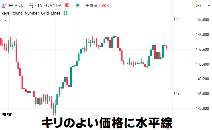 キリのよい価格でライン