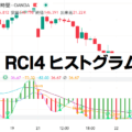RCI4 ヒストグラム