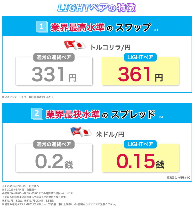 みんなのFX「LIGHTペア（ライトモード）」徹底解説！