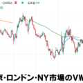 デイトレ（東京時間、ロンドン時間、NY時間）で使うVWAPのTradingViewインジケーター