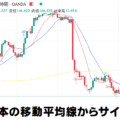 3本の移動平均線からサイン