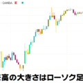 出来高の大きさはローソク足の色