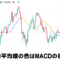 移動平均線の色はMACDの状態