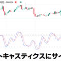 ストキャスティクスのサインインジ