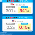 みんなのFX「LIGHTペア（ライトモード）」徹底解説！