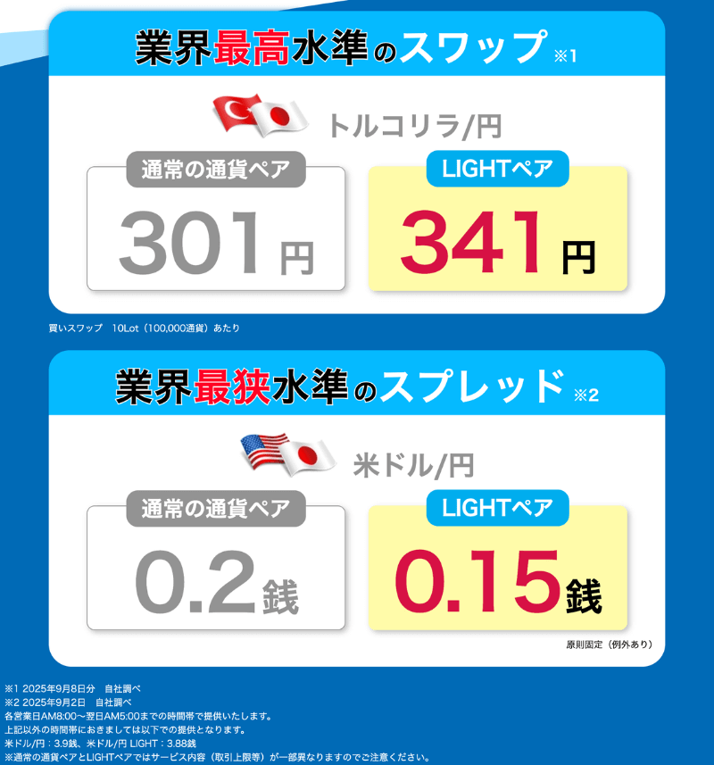 みんなのFX「LIGHTペア(ライトモード)」徹底解説!