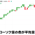 ローソク足の色が平均足のTradingViewインジケーター