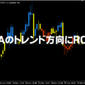 MAのトレンド方向にRCI