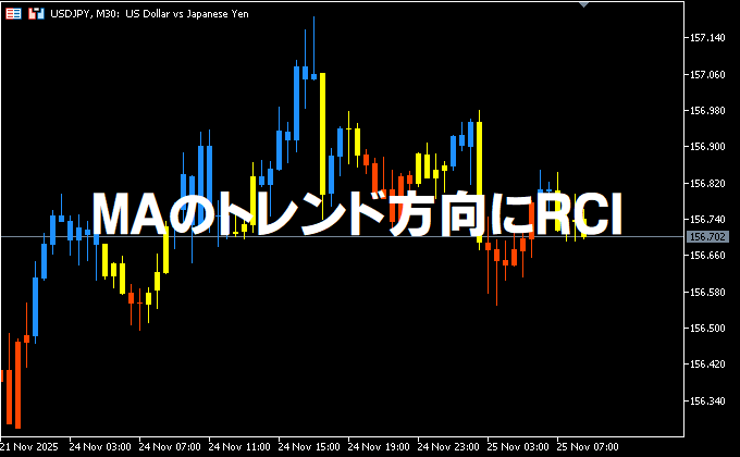 MAのトレンド方向にRCI