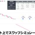 チャート上でスワップシミュレーション