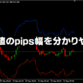 ローソク足にピップス幅