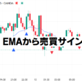 EMAから売買サイン