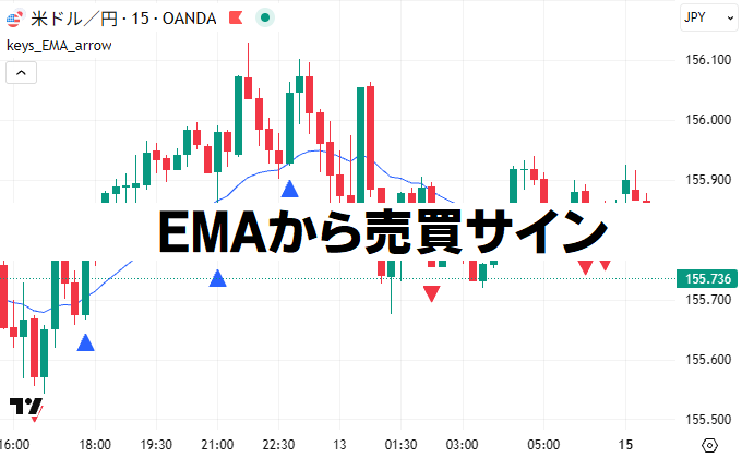EMAから売買サイン