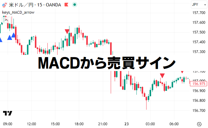 MACDサイン