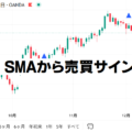 SMAから売買サイン