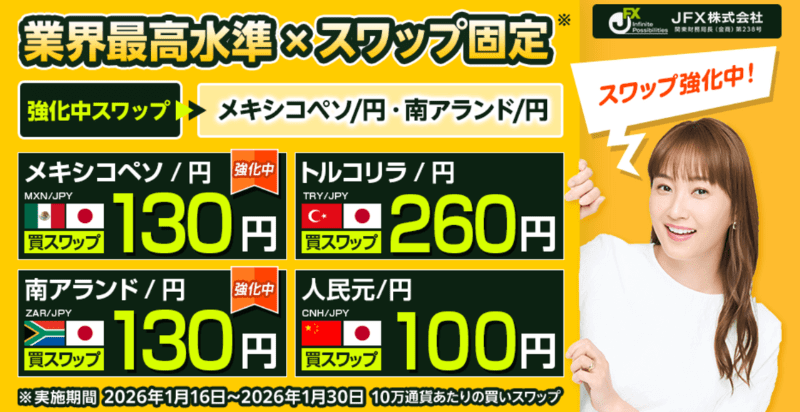 JFXのスワップポイントの特徴を解説！