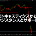 ストキャスティクスからサポートラインとレジスタンスライン