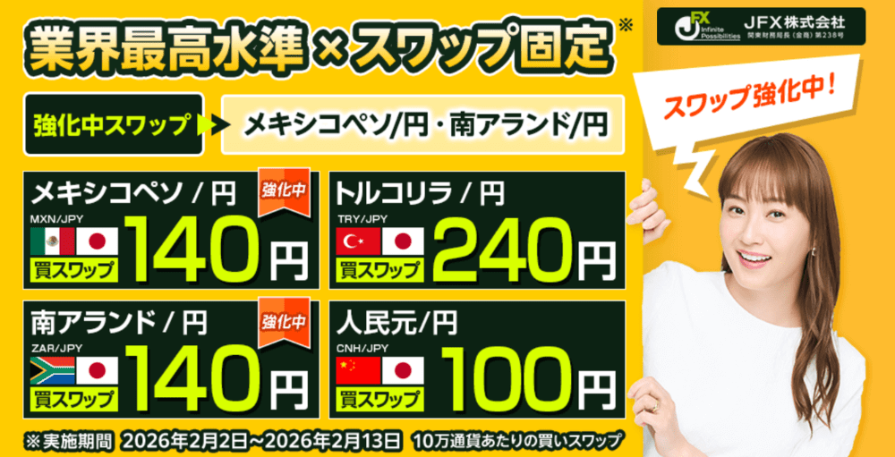 JFXのスワップポイントの特徴を解説！