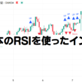 2本のRSIを使ったインジケーター