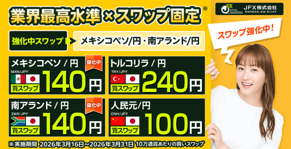 JFXのスワップポイントの特徴を解説！