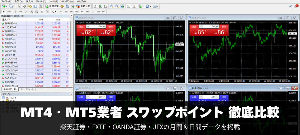 MT4・MT5業者のスワップポイント徹底比較！