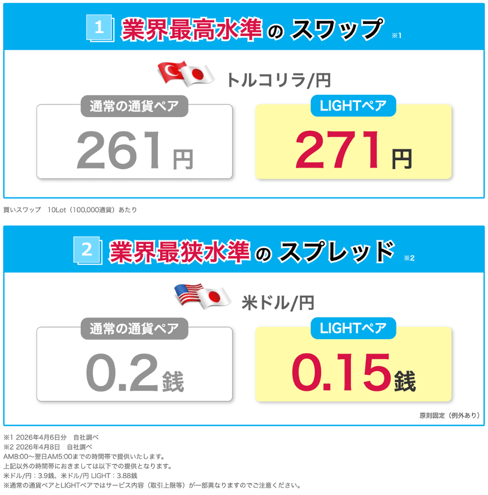 みんなのFX「LIGHTペア（ライトモード）」徹底解説！