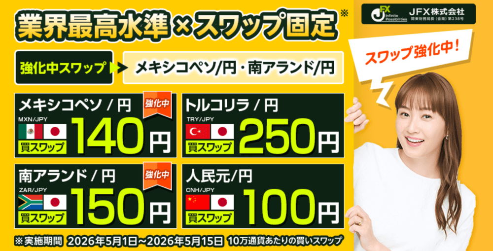 JFXスワップポイント徹底解説！