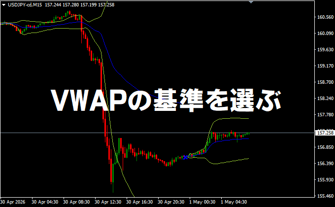 VWAP（出来高加重平均価格）の基準を選べるMT5/MT4インジケーター