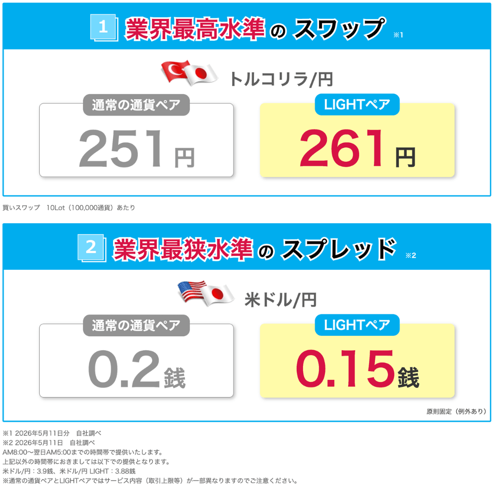 みんなのFX「LIGHTペア（ライトモード）」徹底解説！
