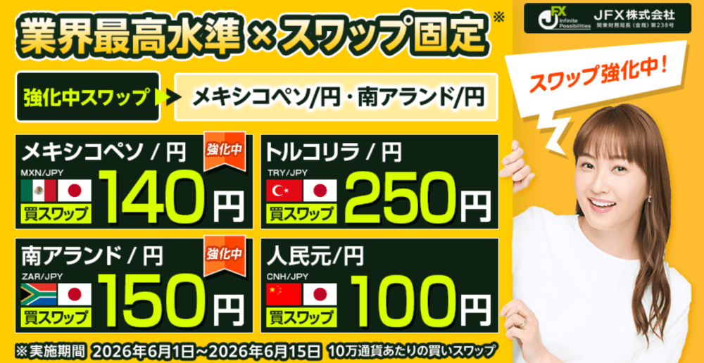JFXスワップポイント徹底解説！