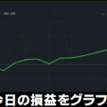 今日の損益をグラフに