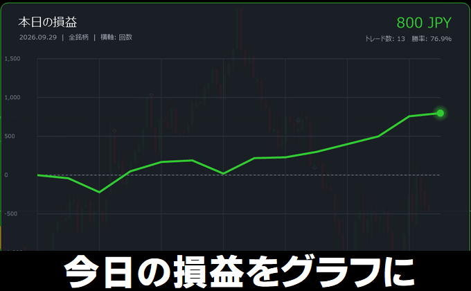 今日の損益をグラフに