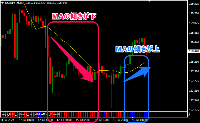 移動平均線の傾き